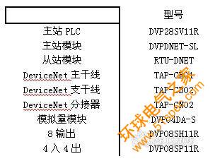 圖2  硬件配置圖