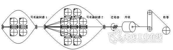 图一为CDT410W并捻机的基本机械构造框图。