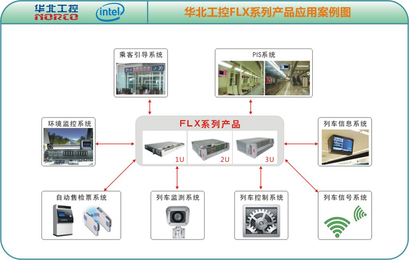 系统结构原理图