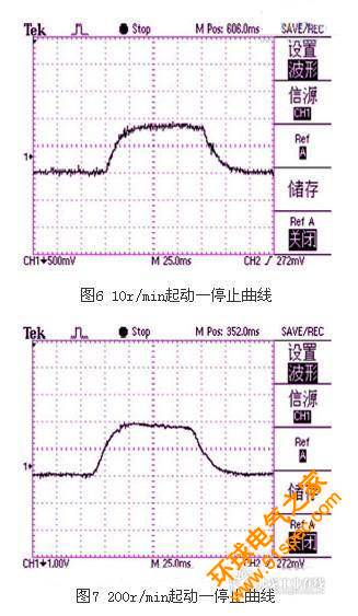   滤波器的频率特性