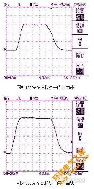    从图6～9所示的实验波形可看出当电机空载运行时，系统运行在速度电流闭环状态下，可迅速达到稳态，超调及稳态误差都很小