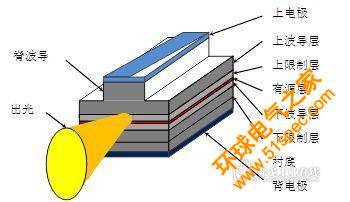 圖表 1激光器結(jié)構(gòu)圖圖表 