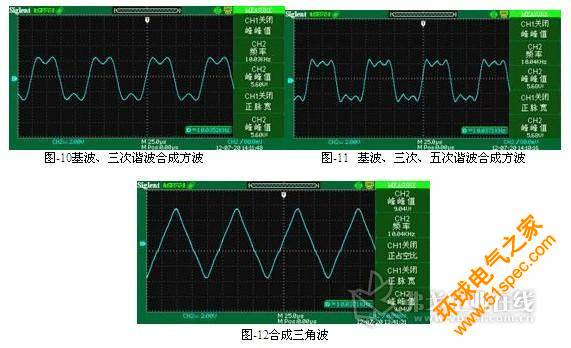 用SDS1202CFL测试显示波形