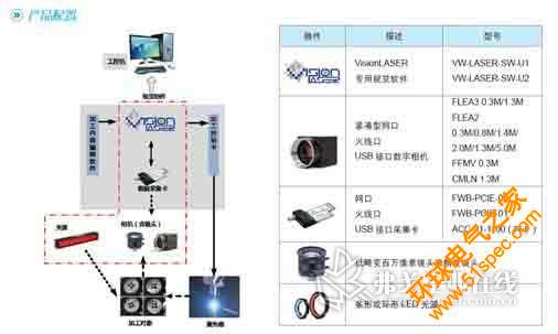 光學成像方案