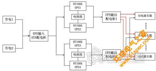 台达NT100K完全独立的双总线供电系统框架示意图