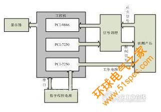 图1总体方案框图