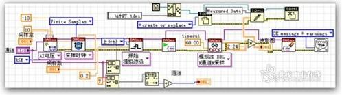 图2 数据采集子程序