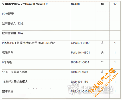 PLC配置如下：