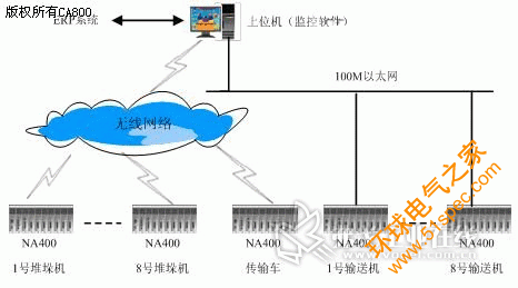 系統結構圖如下：
