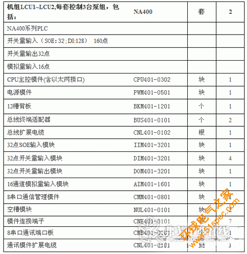 PLC配置如下：