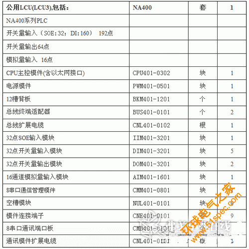 PLC配置如下：