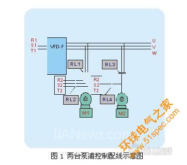 两台泵浦控制配线示意图