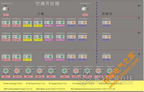 图2 设备空间分布示意图