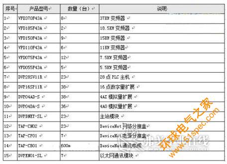 表1 硬件具体参数示意表