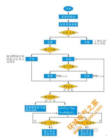 图4 操作流程示意图