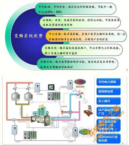 图1 系统优势示意图