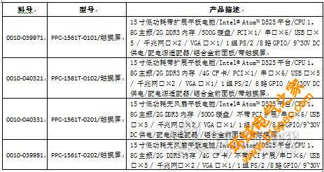 推荐产品订购信息表