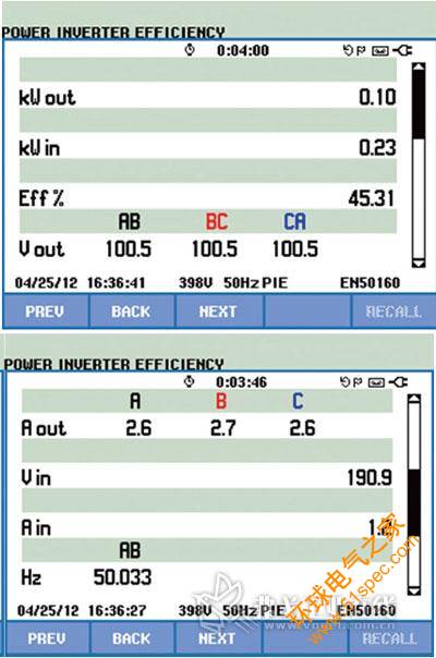 图4  逆变器效率测试显示界面