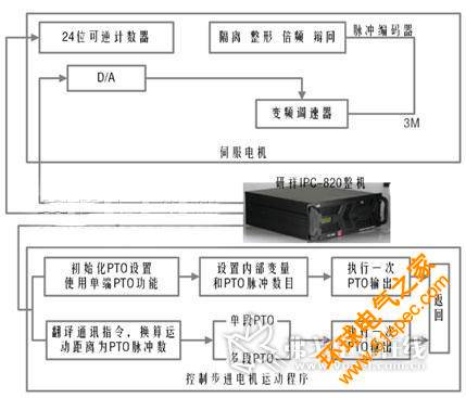 系统框图