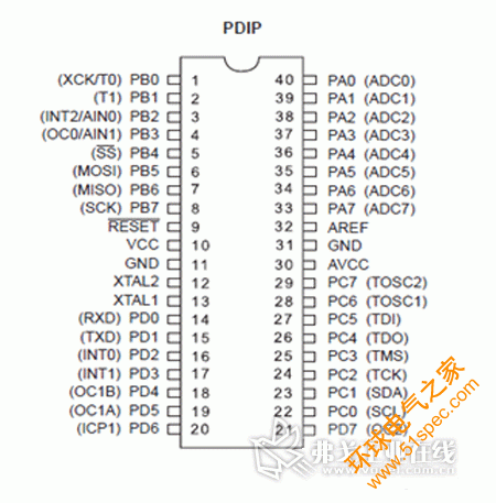 图2atmega16l引脚图