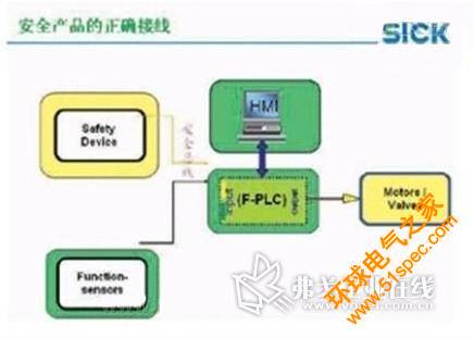 安全產品的接線方式