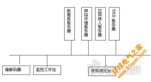 MMoIP视频光网络综合传输系统