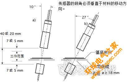 选型及现场安装