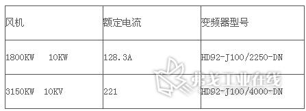 設備概況水泥生產線風機及選用高壓變頻器設備表