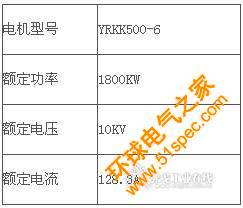 高溫風機電機參數如下：