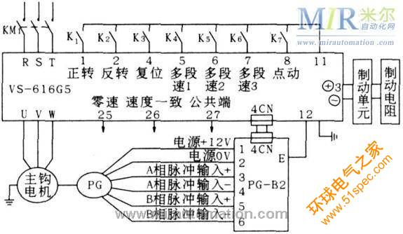 圖3　主鉤電機變頻器接線控制原理圖