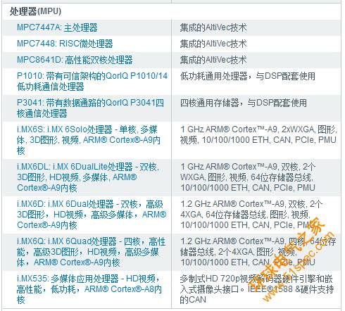 C:docu<em></em>ments and SettingsAdministrator妗岄潰125R960N-0.jpg