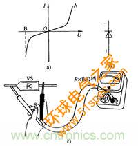 二极管的工作原理 二极管的应用