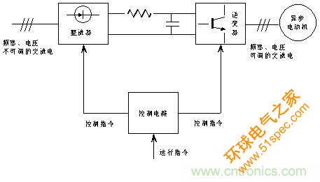 二极管的工作原理 二极管的应用