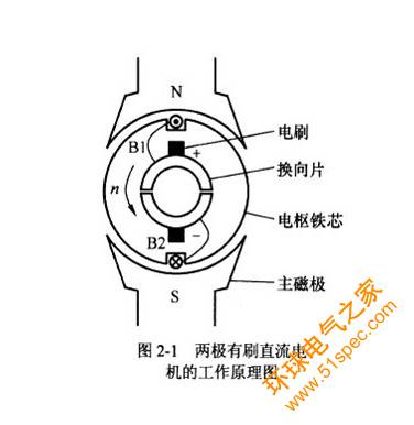 電動(dòng)車電機(jī)原理