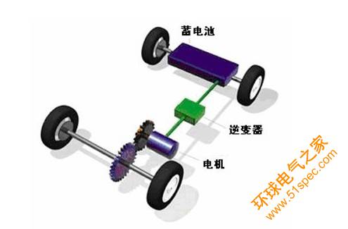 電動(dòng)車電機(jī)原理