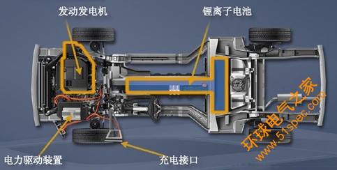 電動(dòng)車電機(jī)原理