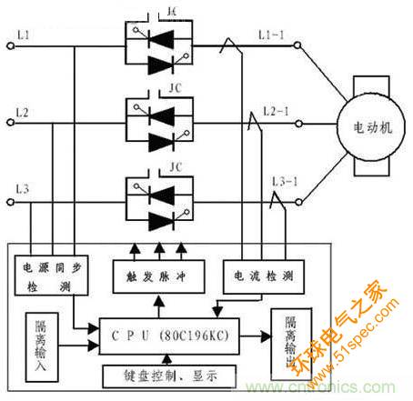 电动机<a title=