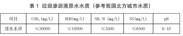 垃圾滲瀝液