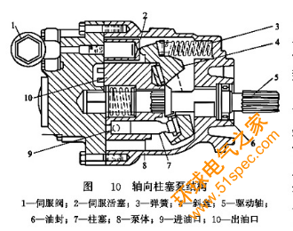 轴向柱塞泵结构