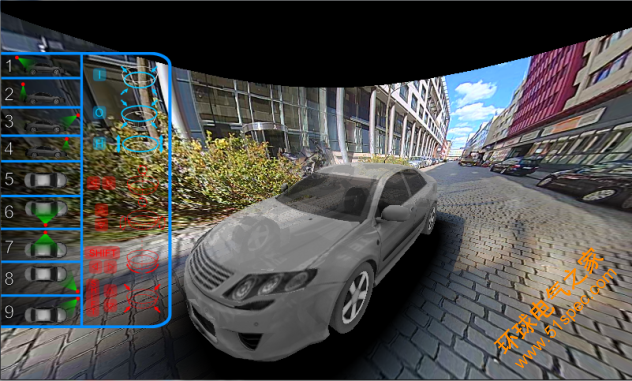 3D Surround View System