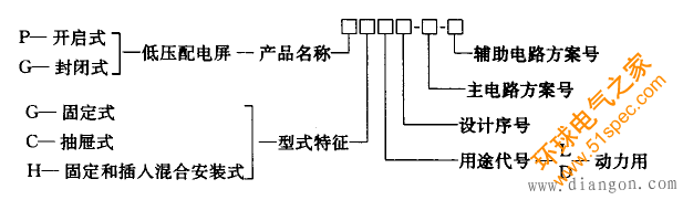 配电柜的结构解析