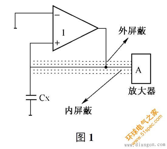 电容传感器寄生电容干扰的产生原因及消除方法