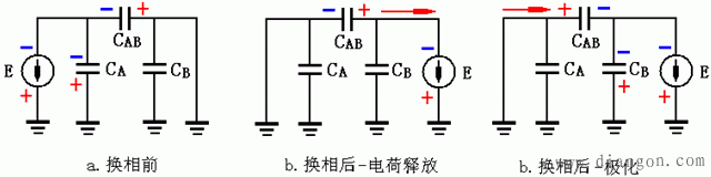 繞組相間電容對絕緣電阻測量的影響示意圖