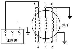 定子絕緣電阻測量示意圖