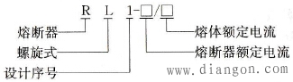 RL1系列螺旋式熔斷器的型號及含義