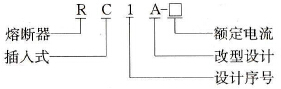 RCIA系列插入式熔斷器（又稱瓷插式熔斷器）的型號及含義