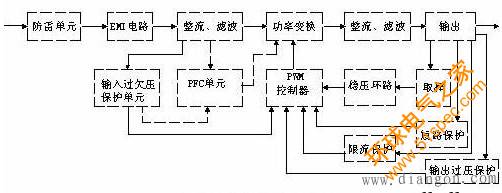 家用开关电源电路图2