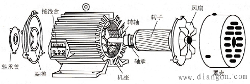 電動機的拆卸順序