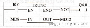 TRUNC轉(zhuǎn)換指令應(yīng)用舉例