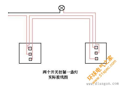 家居照明系統中哪些地方需運用雙控開關？